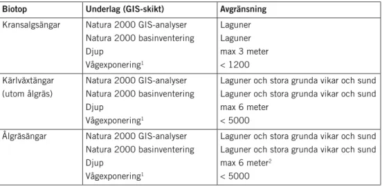 tabell 1. underlag (giS-skikt) och avgränsningar utifrån dessa, för sårbarhetsbedömda biotoper