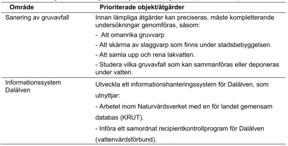 Tabell 8. Förslag till fortsatta åtgärder enligt Dalälvsdelegationen (SOU 1988:34). 