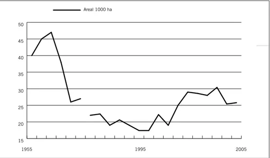 Figur 10. Areal äldre ( ≥80 år) asprik skog i Norrland. Definition: Medelhöjd ≥ 7m: Minst 3/10 delar  av grundytan utgörs av aspar