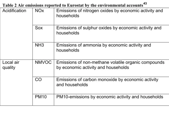 Table 2 Air emissions reported to Eurostat by the environmental accounts 43