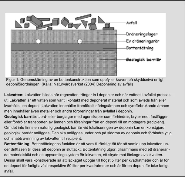 Figur 1: Genomskärning av en bottenkonstruktion som uppfyller kraven på skyddsnivå enligt  deponiförordningen