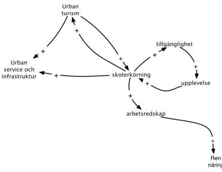 Fig. 4.5. Snöskoterföreningens synpunkter som ett första orsak-verkandiagram. 