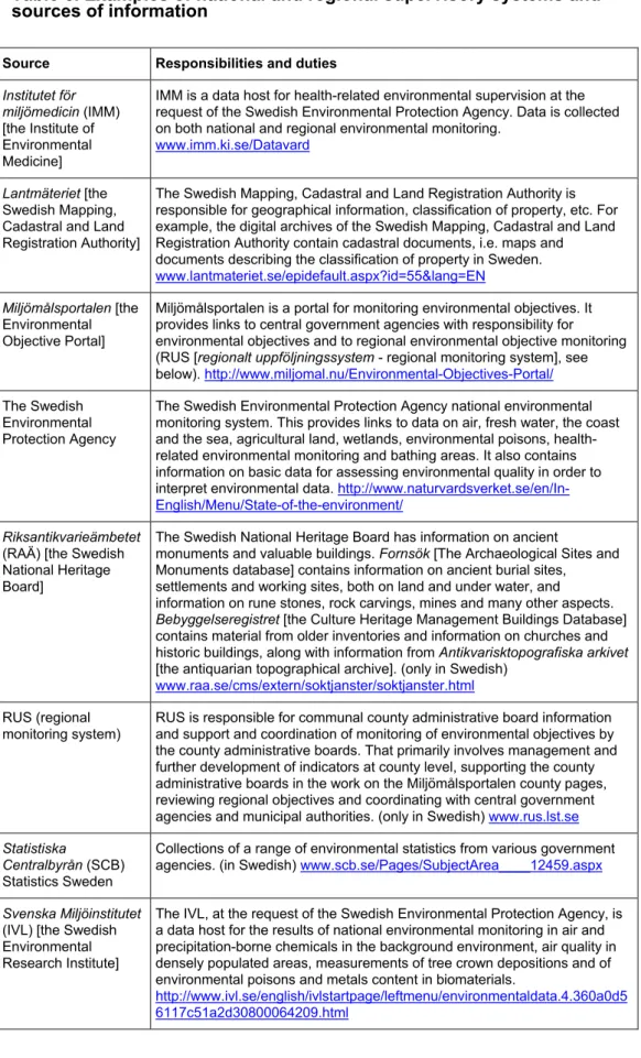 Table 6. Examples of national and regional supervisory systems and  sources of information 