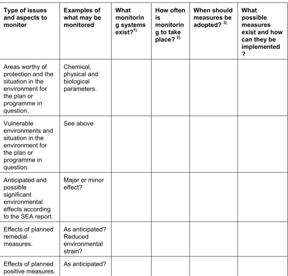 Table 8. Example of a monitoring structure 