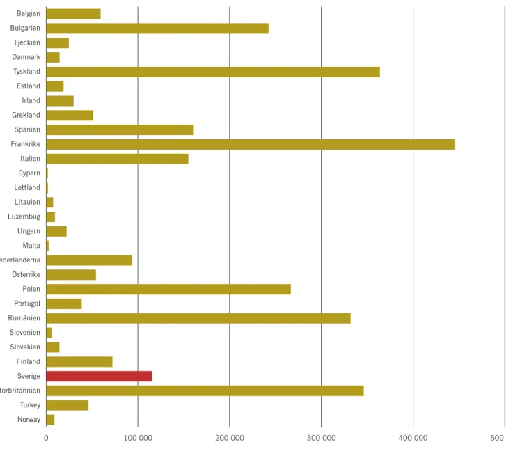 figur 2 . total avfallsmängd i  tusen ton. Summa, hela eU:  2 953 087,435 tusen ton.   Källa eurostat.