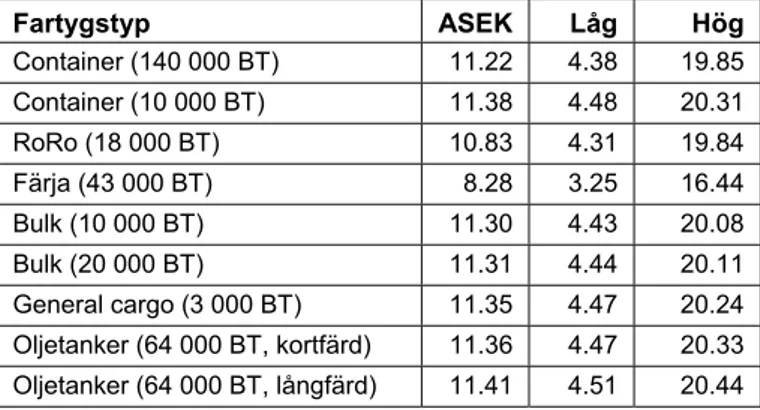 Tabell 17 Kr per kg förbrukat bränsle 