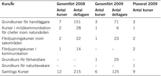 tabell 1 genomförda och planerade moment i dialog för naturvården (juni 2009).