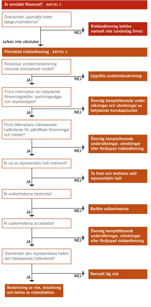 Figur 3.1. Schematisk 