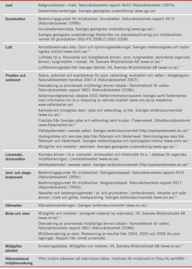 Tabell 3.1. Exempel på källor och hemvister 