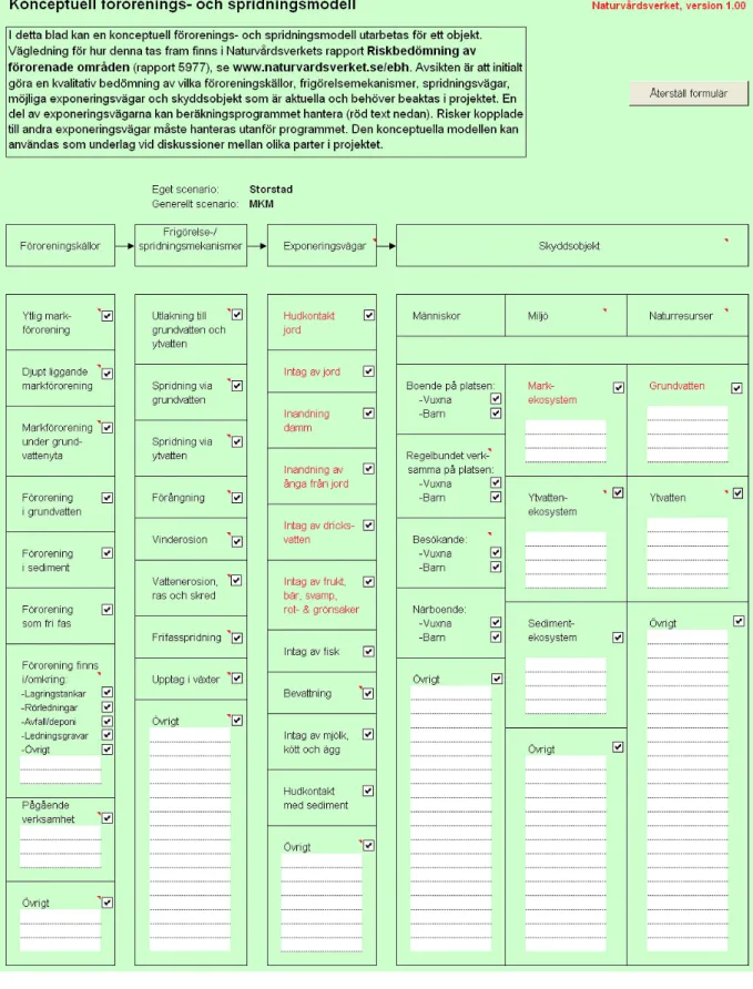 Figur 3.5. Exempel på en konceptuell modell i form 