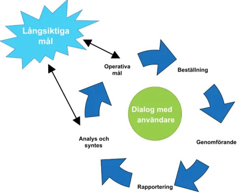 FIgUr 4.  Utvärderarnas förslag till en framtida mer adaptiva process inom IKEU.