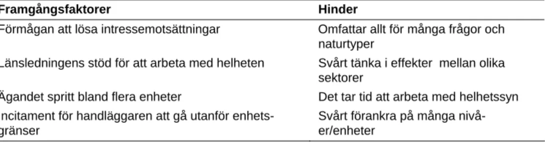 Tabell III Projektledarnas syn på framgångsfaktorer och hinder i arbetet med helhetssyn   Framgångsfaktorer Hinder 