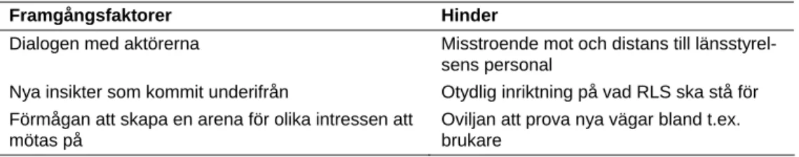 Tabell IV Projektledarnas syn på framgångsfaktorer och hinder i arbetet med balans  Framgångsfaktorer Hinder 