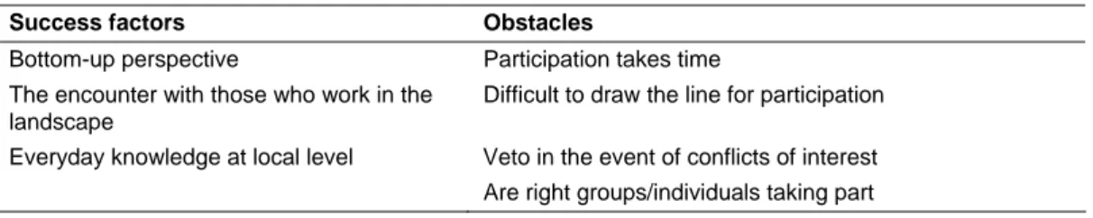 Table II Success factors and obstacles in involvement according to the interviews 