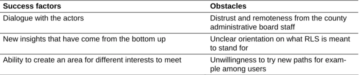 Table IV The counties’ views on success factor and obstacles in the work on balance 