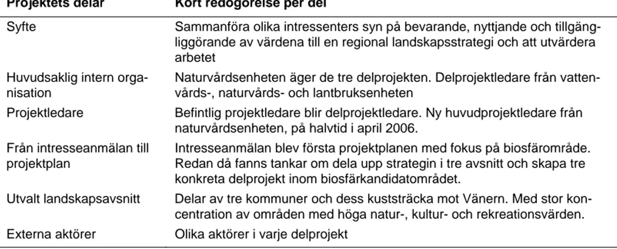 Tabell 3. Projektorganisation Västra Götaland  Projektets delar  Kort redogörelse per del 