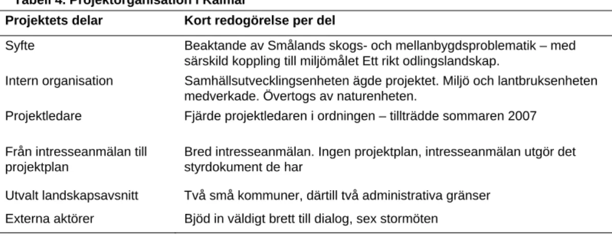 Tabell 4. Projektorganisation i Kalmar 