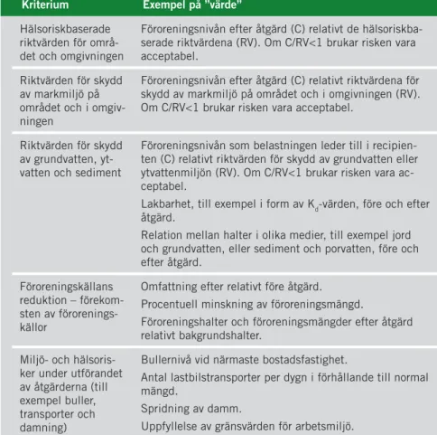 Tabell 6.2. exempel på 