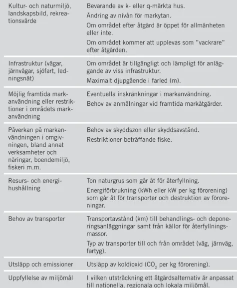 Tabell 6.3. exempel på 