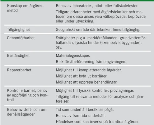 Tabell 6.4. exempel på  urvalskriterier avseende  tekniska aspekter. Tabell 6.5. exempel på  urvalskriterier avseende  totalkostnader.