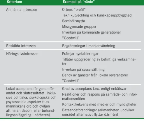 Tabell 6.7. exempel på 