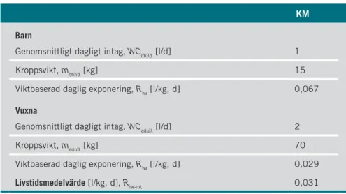 Tabell 3.7. parametrar  