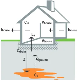 Figur 4.1. schematisk bild av trans-