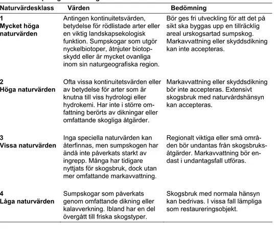 Tabell 4. Sumpskogsinventeringens naturvärdesklasser 67   