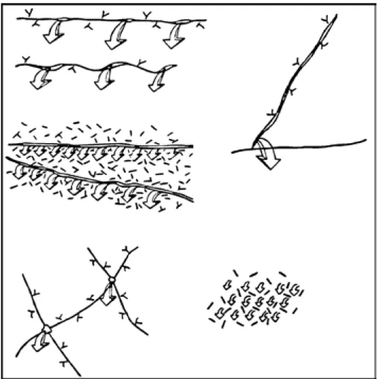 Figur 3-10. Schematisk illustration av olika typer av vatteninflöden till tunnlar (Palmqvist 1990  efter Carlson &amp; Olsson 1977).
