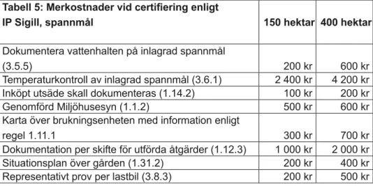 Tabell 5: Merkostnader vid certifiering enligt  