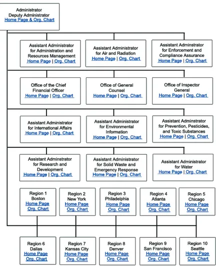 Figure 1: US EPA organisation chart.