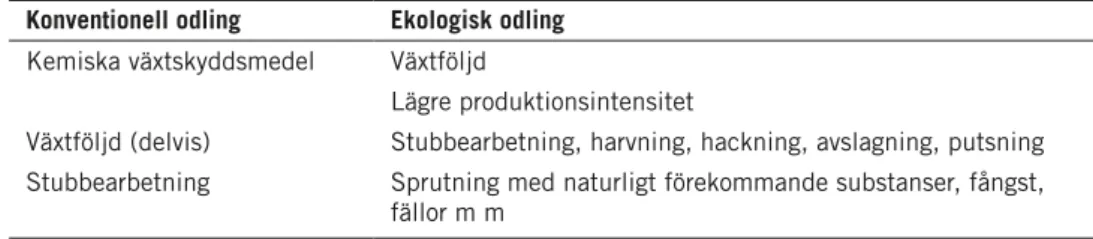 tabell 1. schematisk sammanfattning av växtskyddsstrategierna i två kontrasterande odlings­ system: konventionell och ekologisk odling.