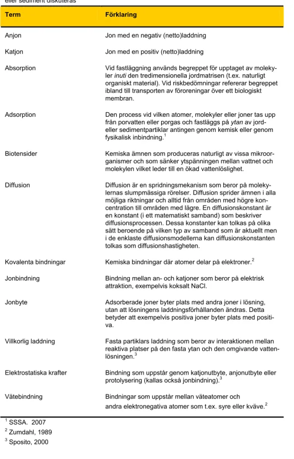 Tabell 3.1 Vanliga termer och definitioner som används när föroreningars interaktioner med jord 