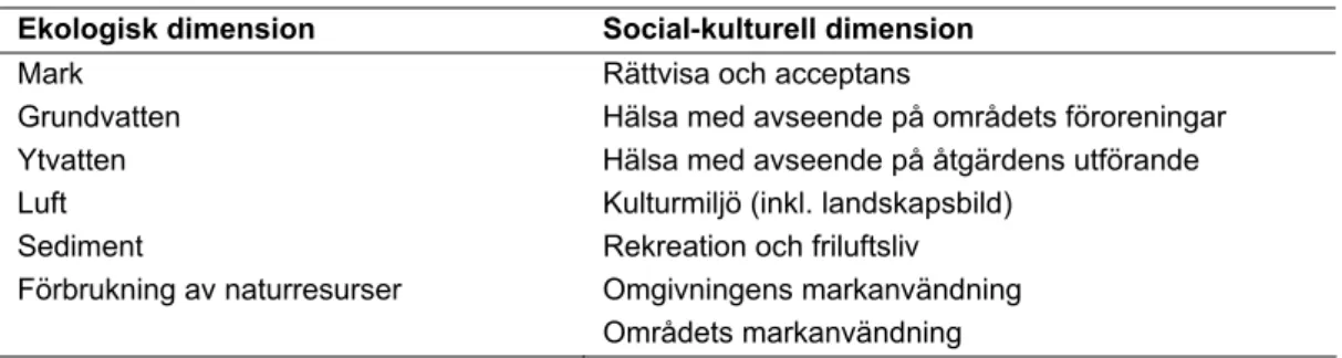 Tabell 2.  Föreslagna nyckelkriterier för de ekologiska och social-kulturella dimensionerna
