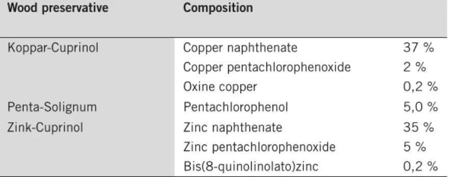 Table 4. Examples of wood preservatives containing chlorinated phenols for application by brush  or dipping, and intended primarily for the dIy sector