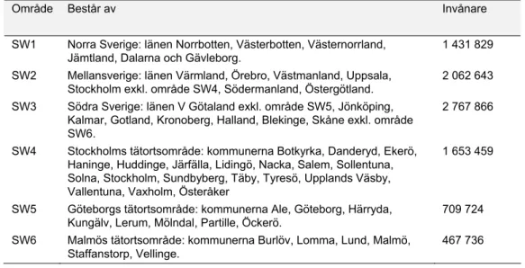 Tabell 3. Kontrollområden nationellt 