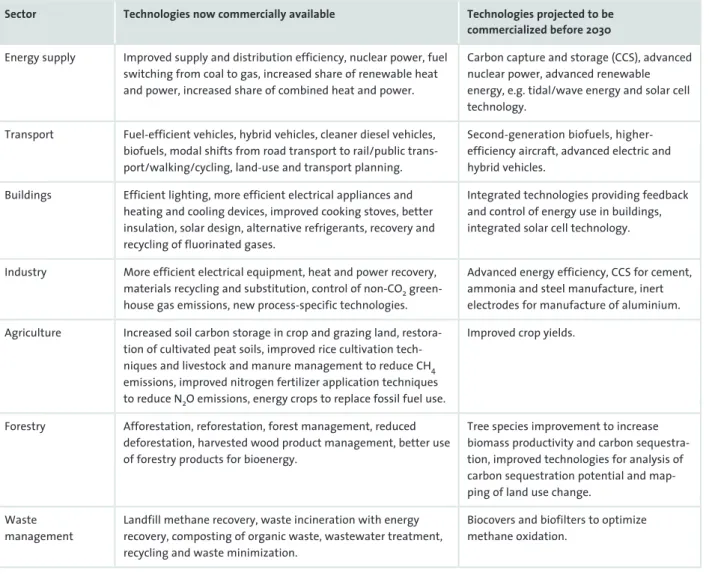 Table 5.1.1  Key technologies and practices with the potential to reduce global greenhouse gas emissions by 2030