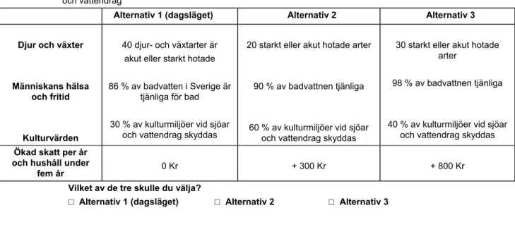 Figur 1: Exempel på en valsituation för miljökvalitetsmålet Levande sjöar och vattendrag      