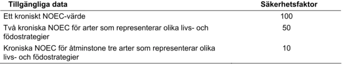 Tabell 2. Kriterier (datakrav) för val av säkerhetsfaktor vid beräkning av  