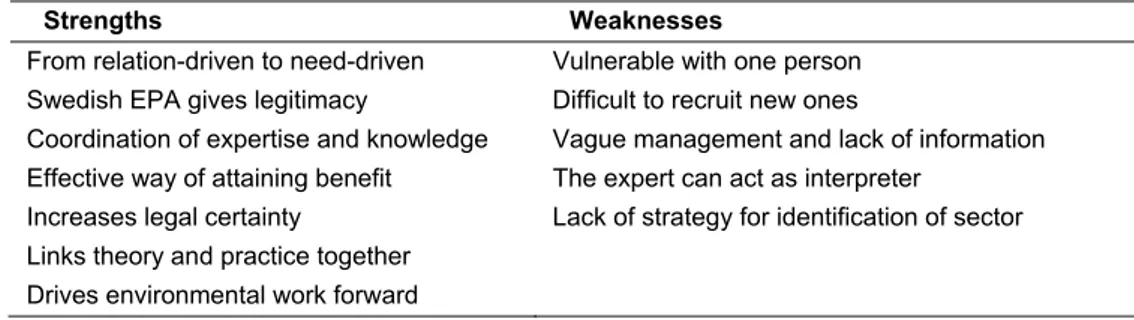 Table I. Strengths and weaknesses of the sector expert system 