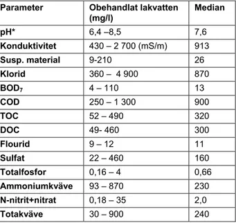 Tabell 1. Exempel på metanogent lakvatten från hushålls- och verksamhetsavfall ,  En studie omfattande 11 deponier av obehandlat lakvatten från deponier, Öman 5