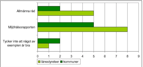 Figur 8. Bedömning av Socialstyrelsens tillsynsvägledningsmaterial. Ett svar är lika med en enhet