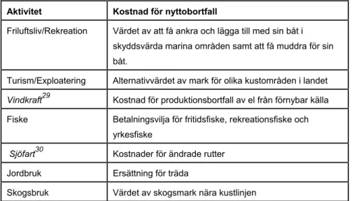 Tabell 6: Exempel på  möjliga kostnader för olika samhällsaktiviteter av att skydda marina  miljöer  