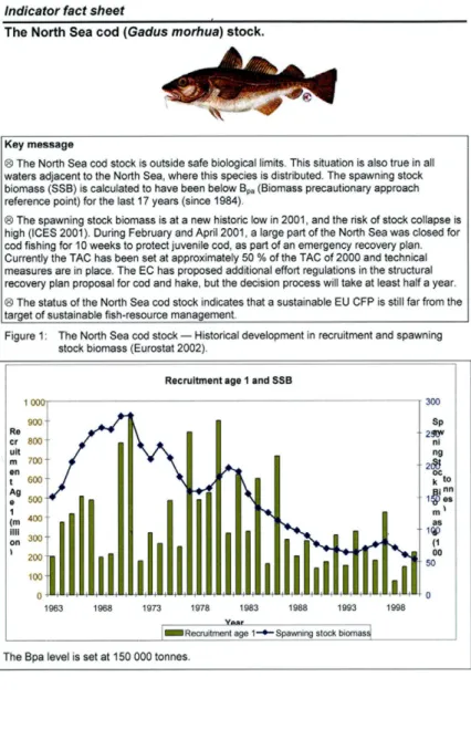 Figur 3. The North Sea Cod Stock (Europeiska Miljöbyrån, EEA, Indicator Fact sheet,  www.eea.europa.eu) 