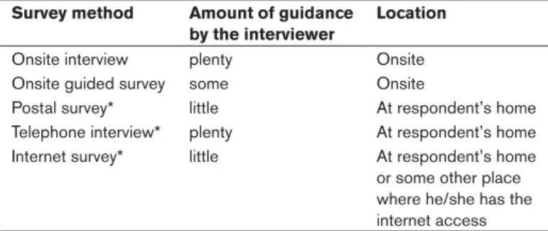Table 2. A simplified classification of survey data collection methods in the  case of nature area visitors.