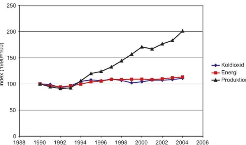 Figur 11 Industrins produktionsvärde, energianvändning och 