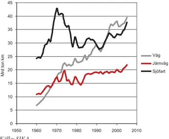 Tabell 4 Antal djur i det svenska jordbruket, tusental