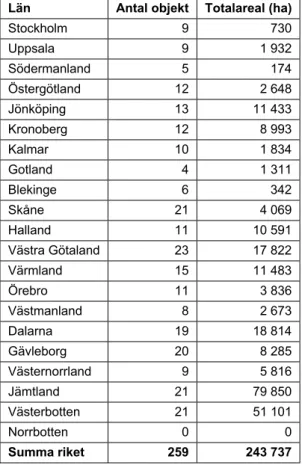 Tabell 2.5. Antal återstående objekt i Myrskyddsplan för Sverige (1994) efter översyn (ut- (ut-gående objekt, ersättningsobjekt samt objekt som har långsiktigt skydd)