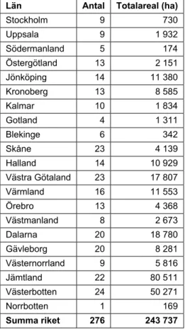 Tabell 2.8. Helt eller delvis oskyddade objekt i 1994 års myrskyddsplan efter översynen,  fördelat på län enligt indelning per den 1 januari 2007