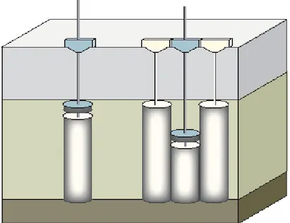 Figur A1.3. Installation slurrybarriär genom jetinjektering. 
